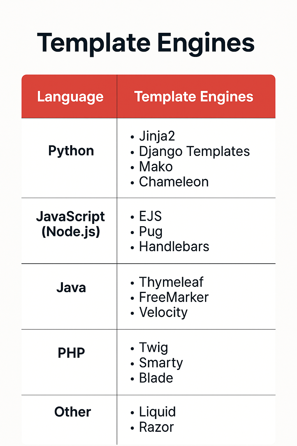 Template Engine Overview